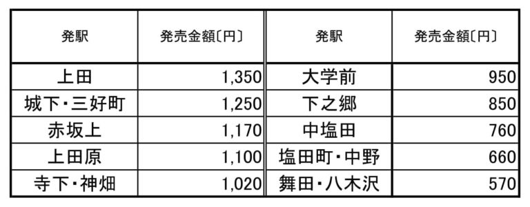 サイコロ切符 湯田温泉+inforsante.fr